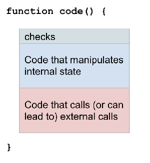 Check, effects, interactions pattern